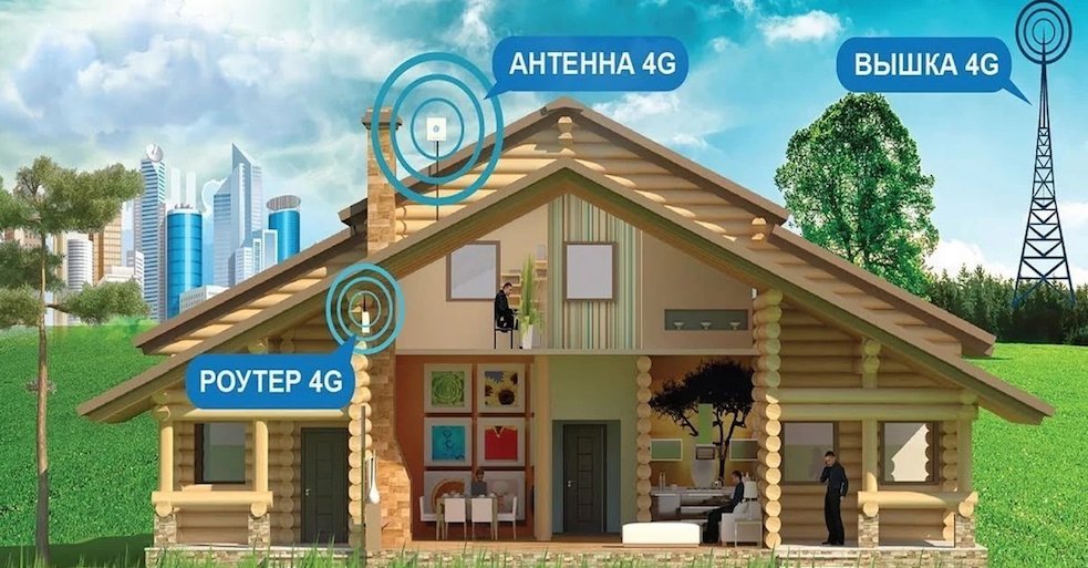 4G Интернет Коммунар